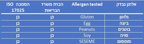 בדיקות אלרגנים